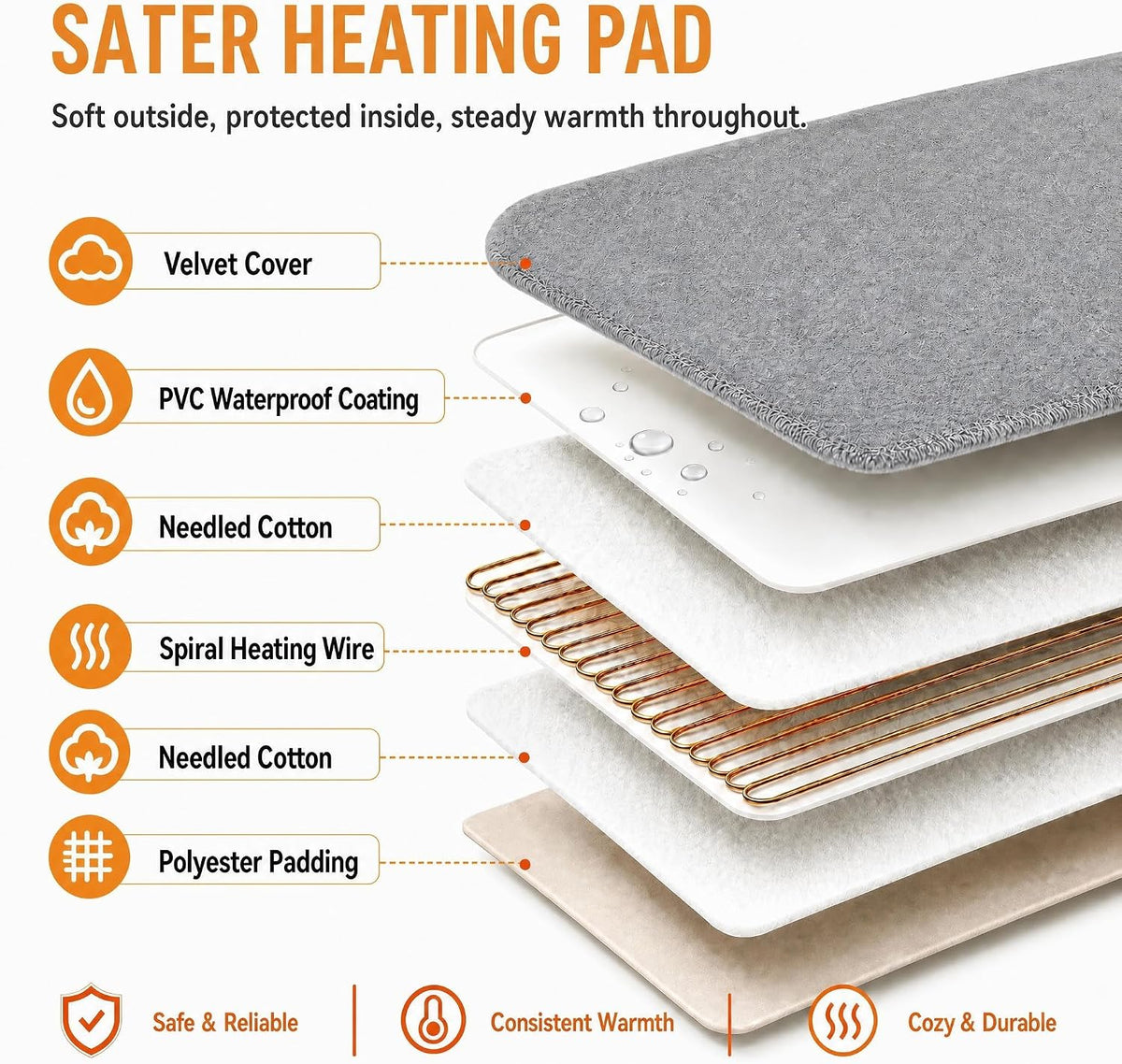 Dog & Cat Heated Bed, 9 Temp Setting & 4 Timer Dog Heating Pad for Outdoor